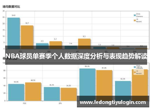 NBA球员单赛季个人数据深度分析与表现趋势解读